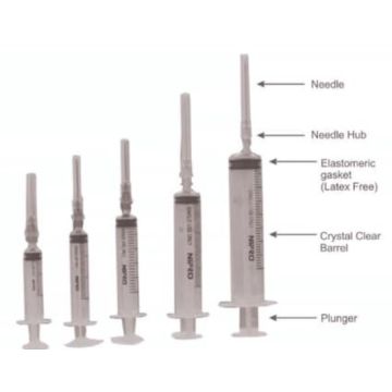 Nipro-Shinrai Syringes with Needles