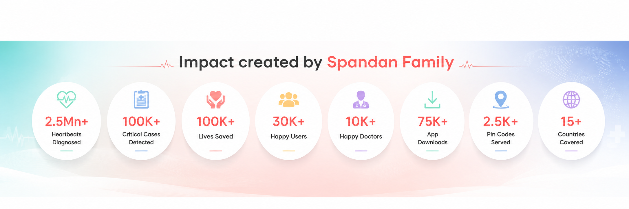 99.7% Accurate — Reliable ECG recordings for better cardiac assessment