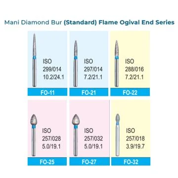 Mani Diamond Bur (Standard)-Flame Ogival End Series, Pack of 5