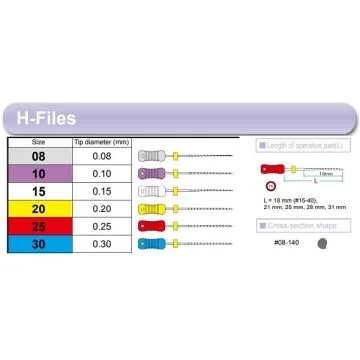 Mani Hand Files- 6's Pack